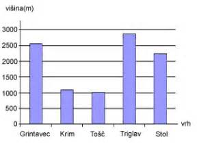 Grafični prikaz časovnice Veganskega izziva z navedenimi ključnimi mejniki