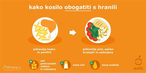 Infografika, ki primerja hranilno vrednost klasičnih in veganskih palačink