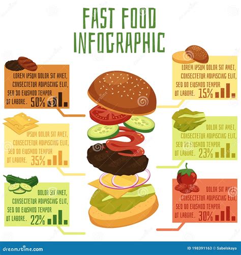 Infographic of ingredients for ričet