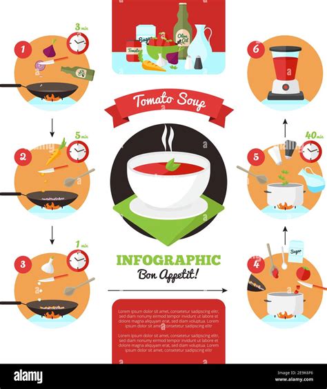 Infographic on the cooking process of zucchini soup