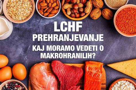 infografika, ki prikazuje razmerje makrohranil v LCHF dieti