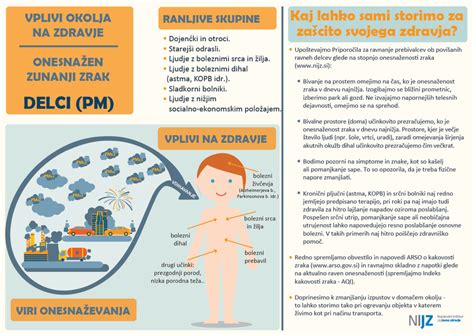 Shema, ki prikazuje vpliv maščob, sladkorja in zraka na teksturo sladoleda