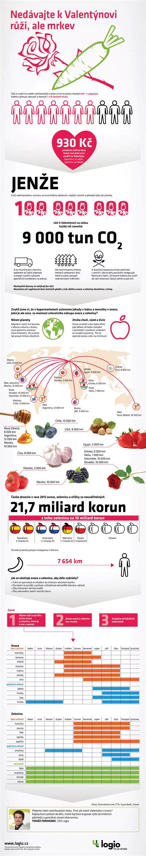 Infografika: primerjava LCHF in klasičnega sladoleda