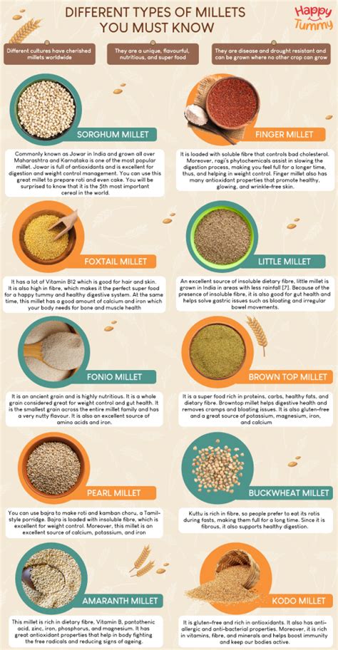 Infographic showing different liquid-to-millet ratios for various consistencies