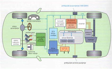 shema pravilnega cvrenja v električni ponvi s prikazom temperature