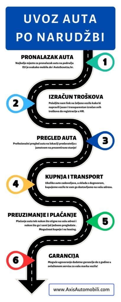 Inforgrafika koja prikazuje proces redukcije umaka korak po korak