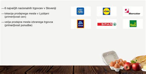 Primerjava cen in popustov za piščančje medaljone različnih blagovnih znamk v akciji