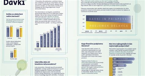 Sestava rastlinske kreme v primerjavi z živalsko smetano (infografika)