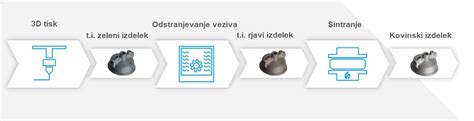 Shema procesa počasnega vzhajanja testa v hladilniku: od priprave do peke