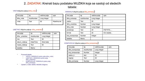 Tabela: Primeri prvih zelenjavnih kašic in dodatkov