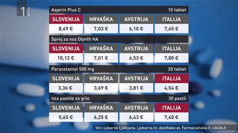 Infografika o tveganjih spletnega nakupovanja zdravil brez recepta
