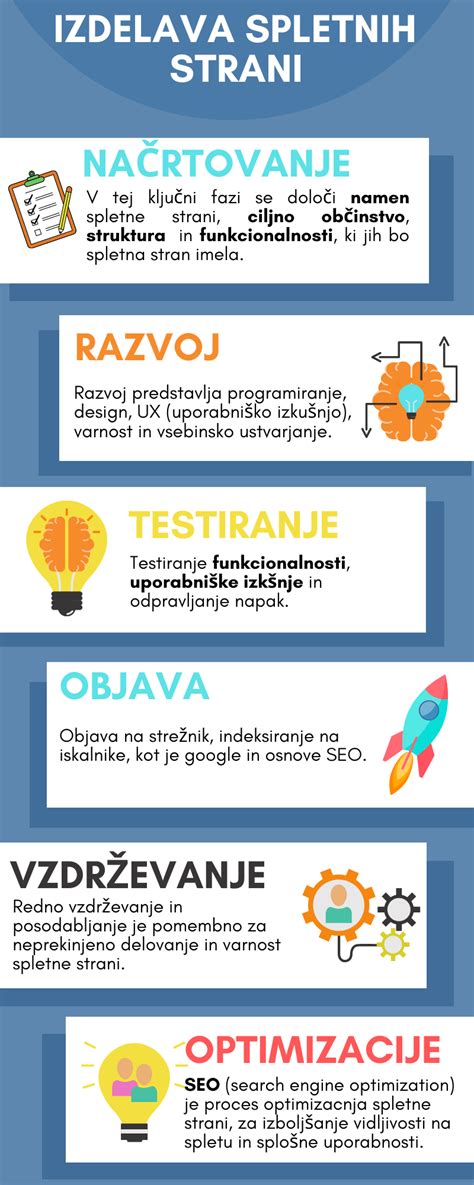 infografika o nastanku in širjenju spletnih memov skozi leta