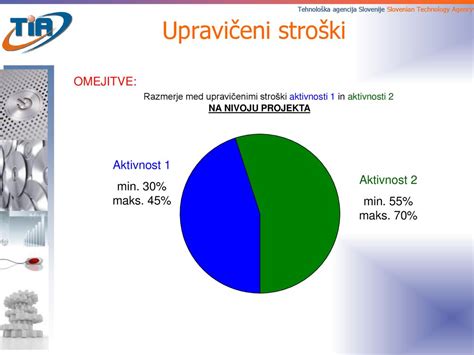 Infografika, ki ponazarja razmerje med vnosom kalorij iz zelene in energijo, porabljeno za njeno prebavo.