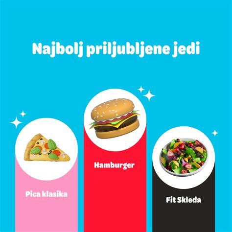 Prikaz raznolikosti jedi v mariborskih restavracijah, od burgerjev do azijskih in lokalnih specialitet.