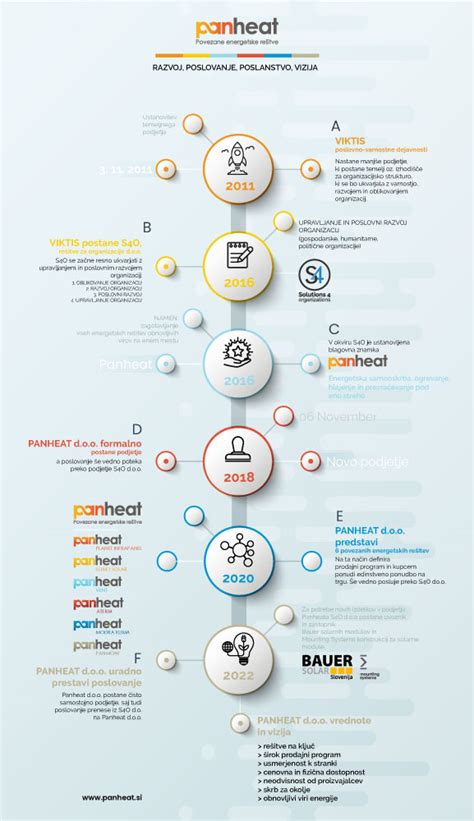 Infografika: diagram različnih vrst nadevov za potico