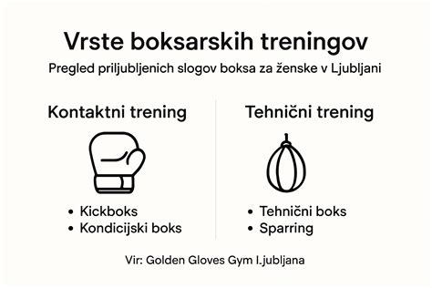 Infografika: Pregled različnih vrst pšenične moke, njihovih tipov in najboljše uporabe v kuhinji.