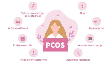 grafikon razmerja med inzulinsko rezistenco in hormonskim neravnovesjem pri PCOS