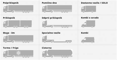 Infografika s pripomočki za selitev in različnimi tipi tovornih kombijev, ki so na voljo v ponudbi