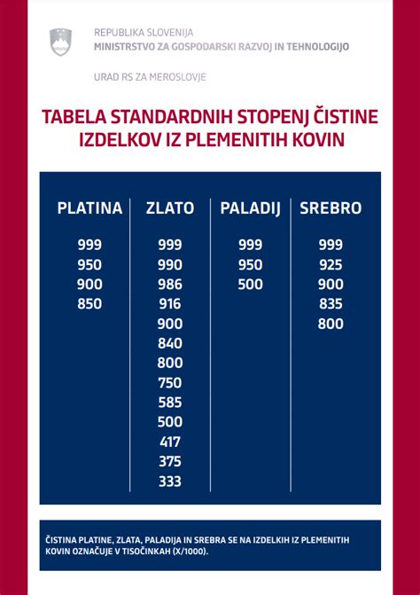 tabela stopenj praženja kave z barvnim prikazom in opisom okusov