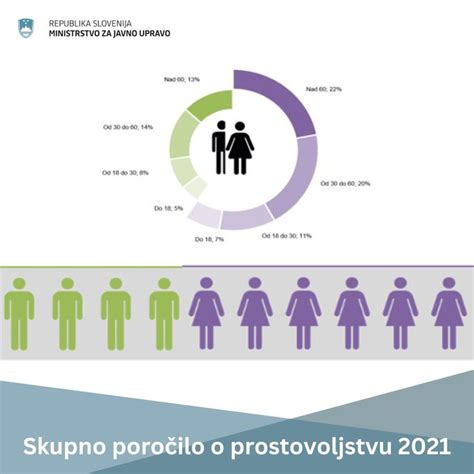 Grafični prikaz možnih premikov političnih strank v Sloveniji