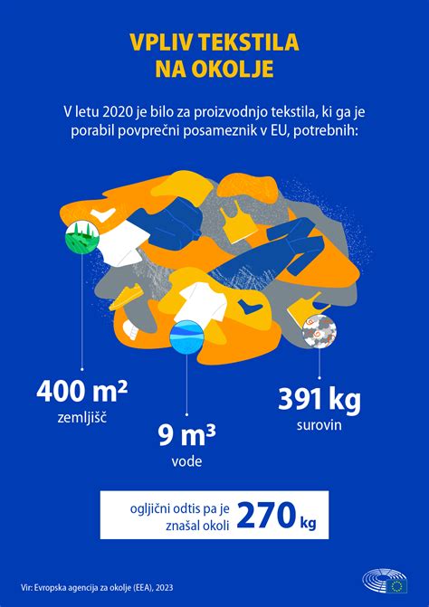 infografika o vplivu živinoreje na okolje