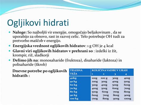 Infografika: Energijska vrednost makrohranil (maščobe, beljakovine, ogljikovi hidrati, alkohol) v kcal in kJ na gram