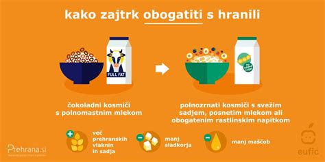 Infografika: Razlika med energijsko in hranilno gostoto živil s primeri