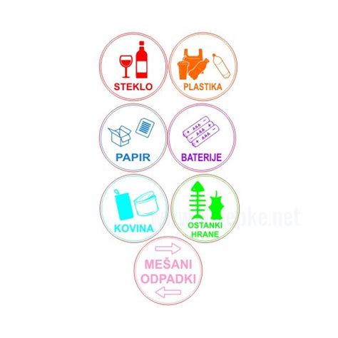 infografika o materialih za embalažo peciva (plastika, karton, BIO)