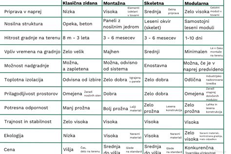 Primerjalna shema: Morfološke značilnosti navadne in tatarske ajde