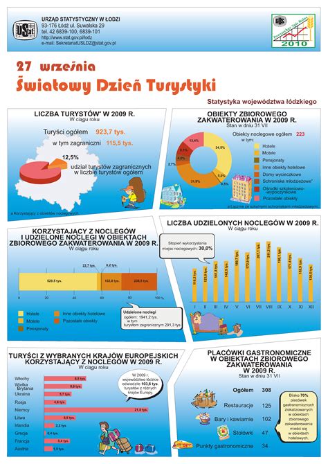 Infografika o potrebah paprike po hranilih