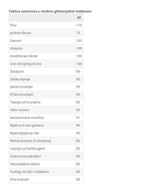 Grafikon: Primerjava hitrosti dviga krvnega sladkorja med živili z nizkim in visokim glikemičnim indeksom.