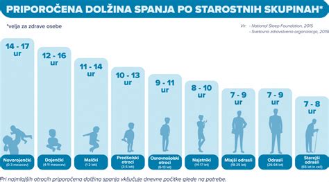 infografika: skupine živil in priporočen čas uvajanja za dojenčke