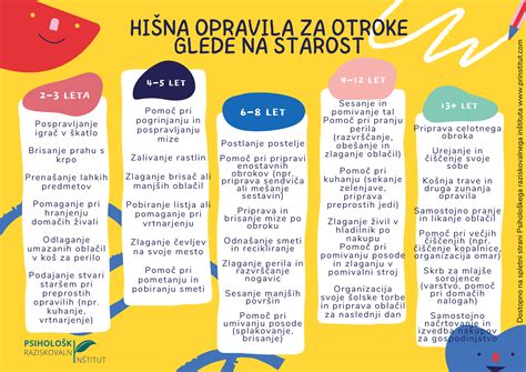 Infografika, ki prikazuje povprečno porabo časa za gospodinjska opravila med spoloma