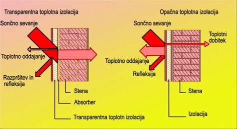 shema delovanja jeter kot filtracijskega sistema telesa