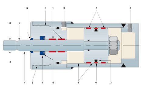 Diagram notranjega puščanja v hidravličnem cilindru