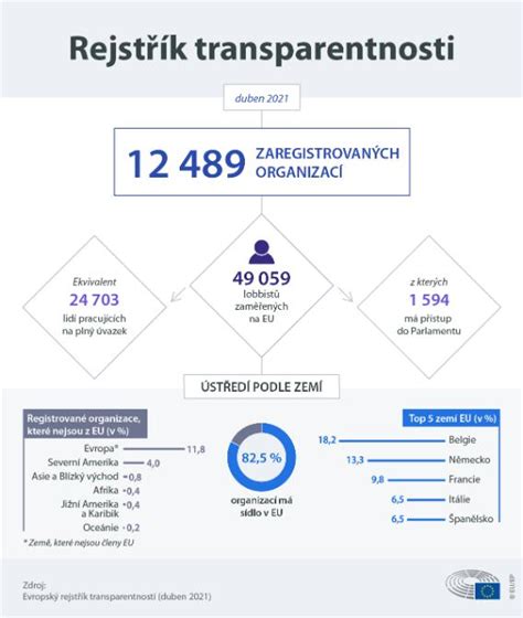 infografika o finančni transparentnosti podjetij