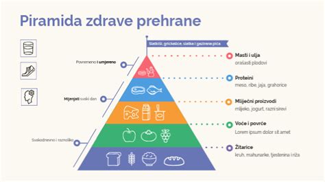 Infografika: Piramida zdrave prehrane za doječe matere z vključevanjem svežih, lokalnih in sezonskih živil.