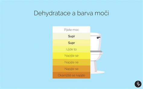 Infografika o moči moke (W oznaka) in njenem vplivu na čas fermentacije testa