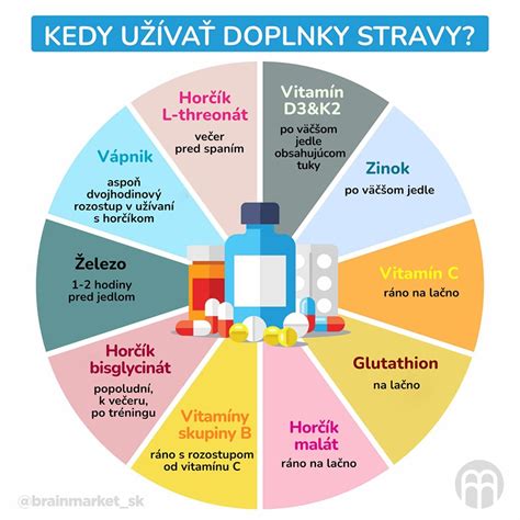 Infografika, ki prikazuje sestavo zelene solate: delež vode, vitaminov in mineralov.