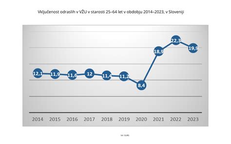 Grafikon: Primerjava glikemičnega indeksa ovsenih kosmičev v primerjavi z drugimi žiti