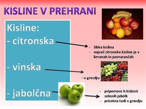 infografika o kemijski strukturi citronske kisline in njeni prisotnosti v naravnih virih