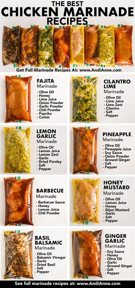 Infographics for chicken marinade