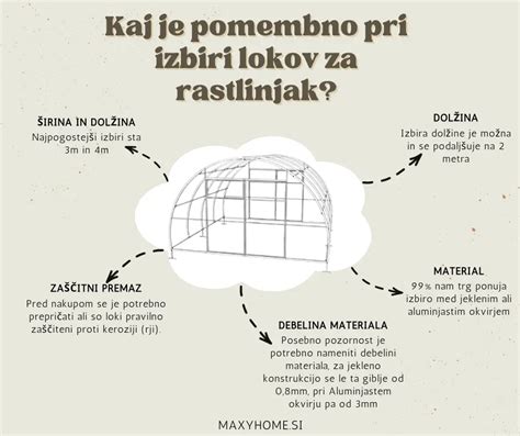 Infografika, ki prikazuje idealno razmerje med kiselkastimi in sladkimi sortami jabolk za peko.