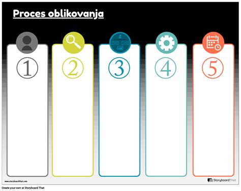 infografika: postopek oblikovanja in vzhajanja kroglic
