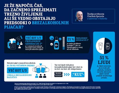 infografika kategorij prehrambenih izdelkov (sveže, zamrznjeno, mlečno, konzervirano)
