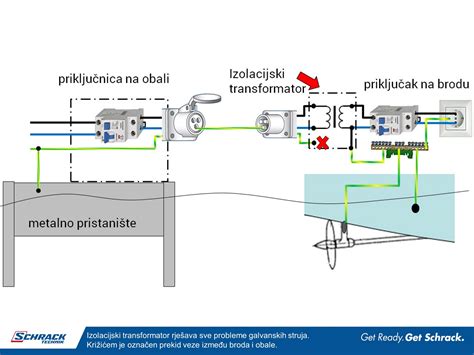 shema prenosa in preprečevanja salmonele