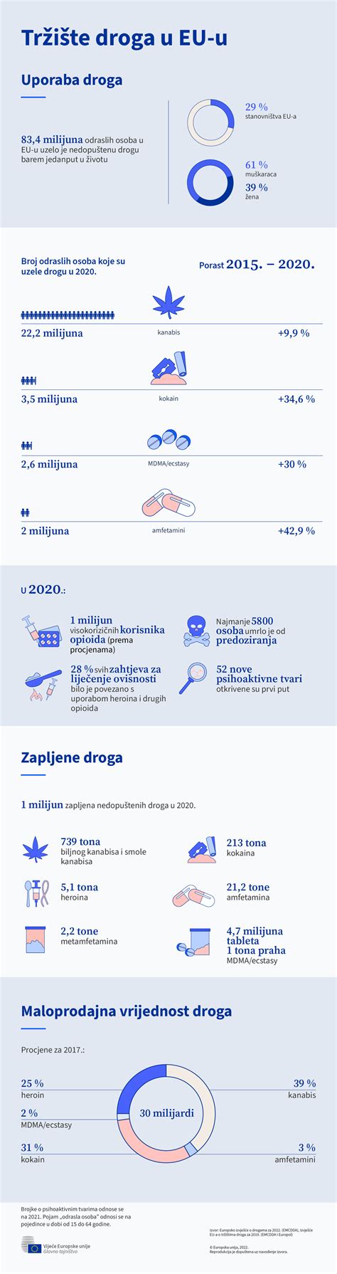 infografika o shranjevanju in uporabi borovnic