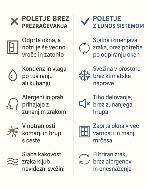 shema ali infografika predelov govejega vampa