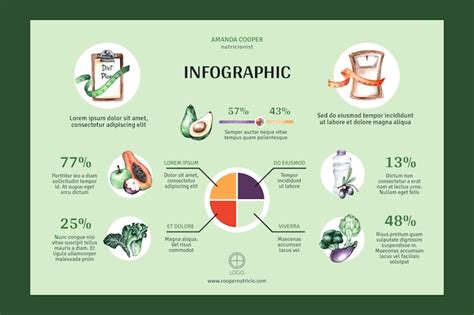 Infografika o prehranskih koristih cvetače