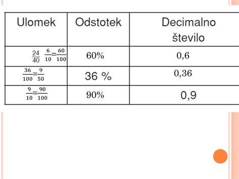 grafični prikaz sestavin namaza Marmela Malina